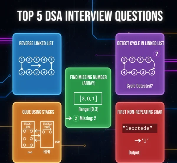 Top Data Structure Algorithm Interview Questions with Examples