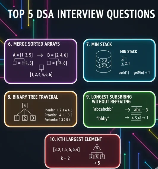 Top Data Structure Algorithm Interview Questions with Examples