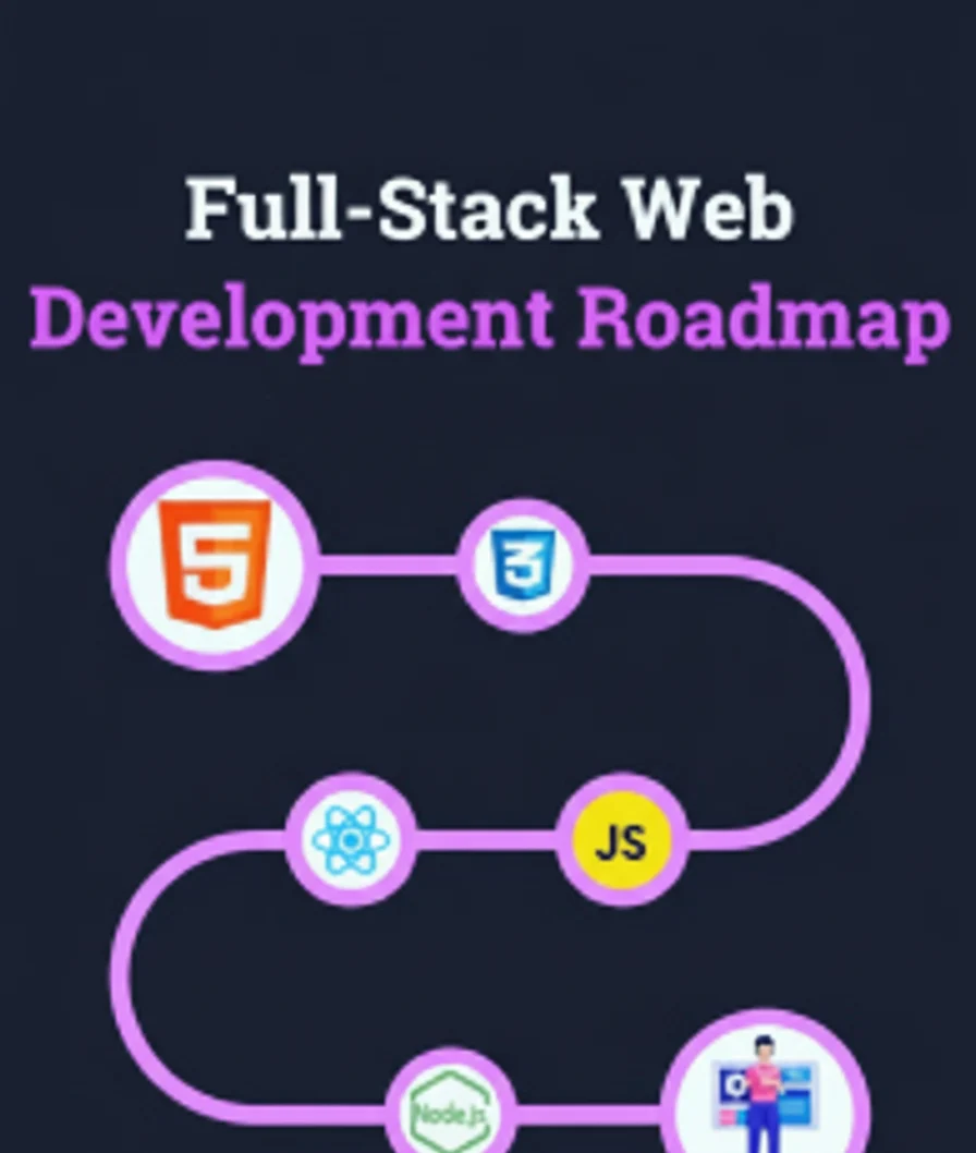Full stack web development roadmap for 2026